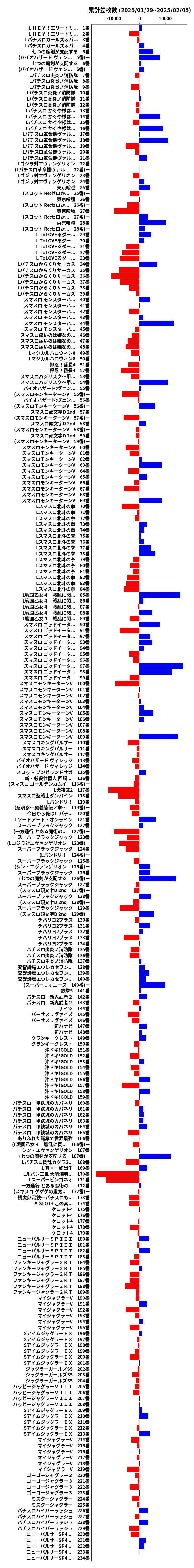 累計差枚数の画像