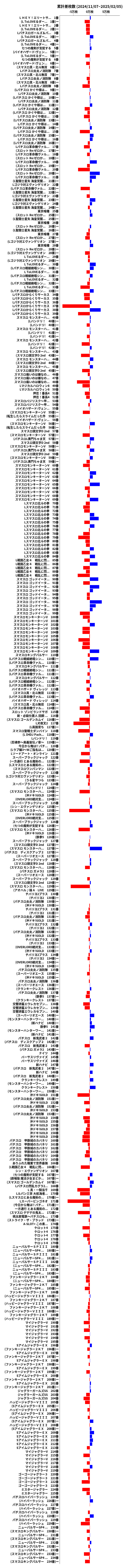 累計差枚数の画像