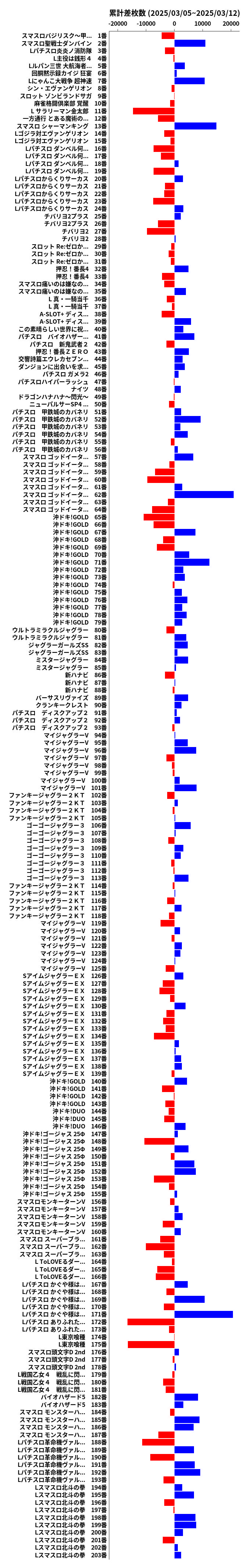 累計差枚数の画像