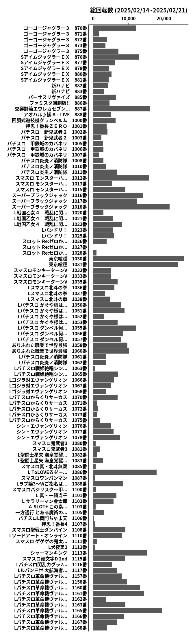 累計差枚数の画像