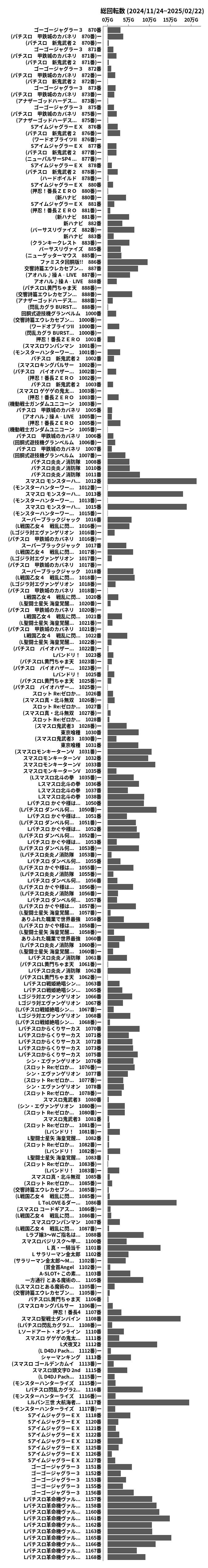 累計差枚数の画像