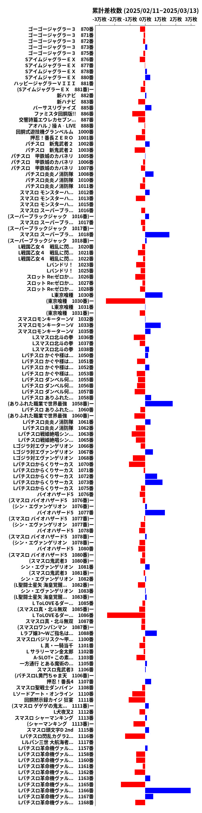 累計差枚数の画像