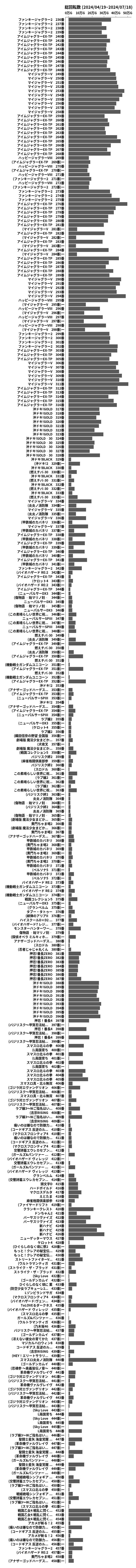 累計差枚数の画像