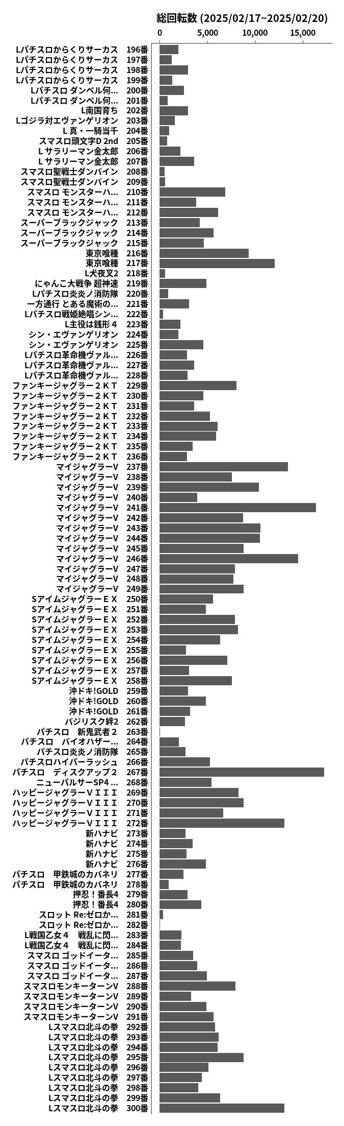 累計差枚数の画像