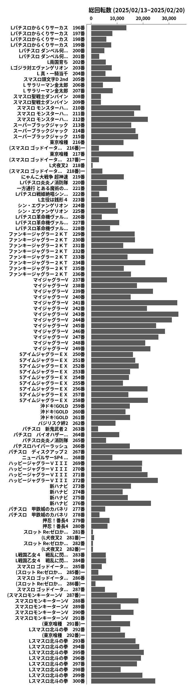 累計差枚数の画像