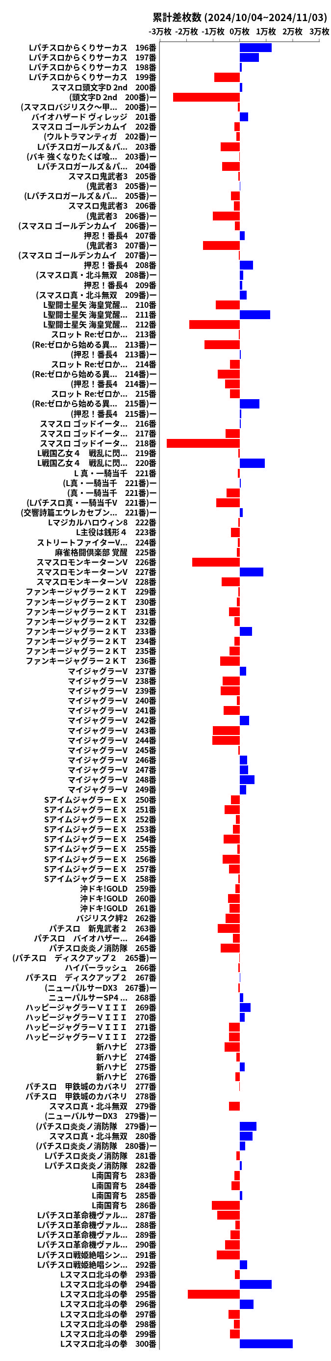 累計差枚数の画像