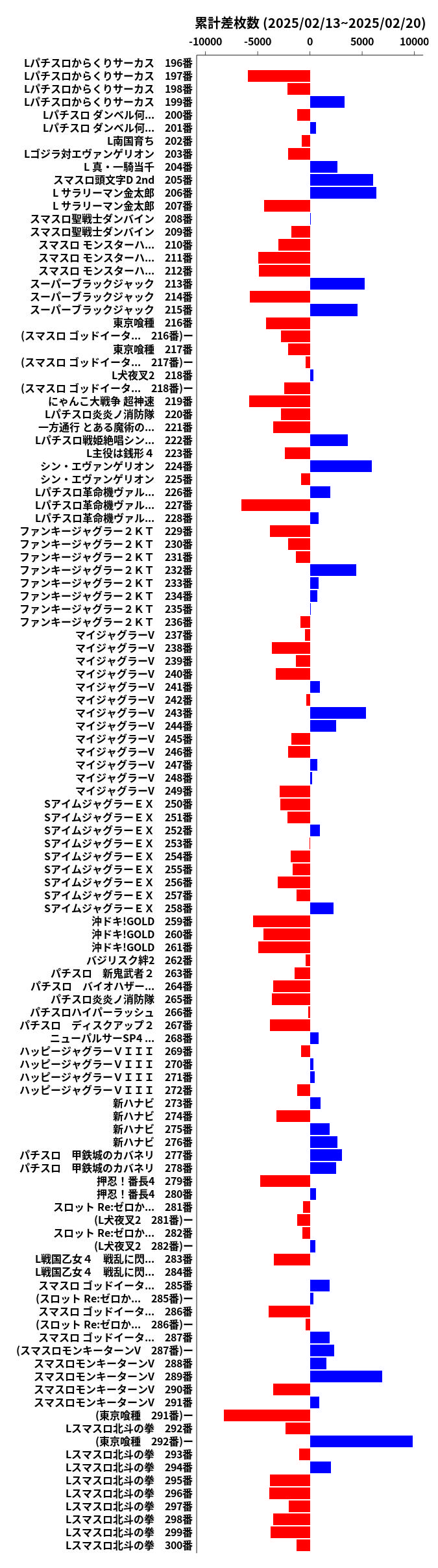 累計差枚数の画像