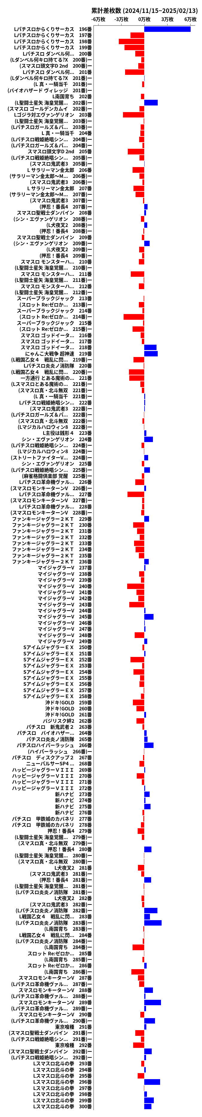 累計差枚数の画像