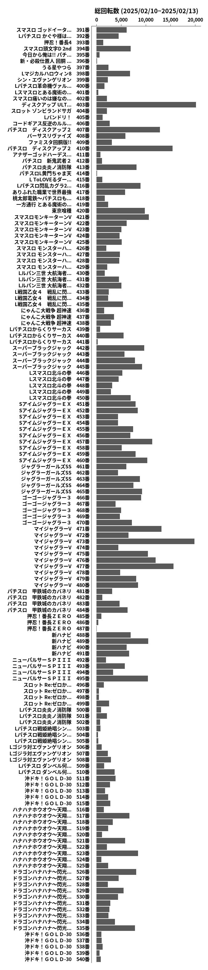 累計差枚数の画像