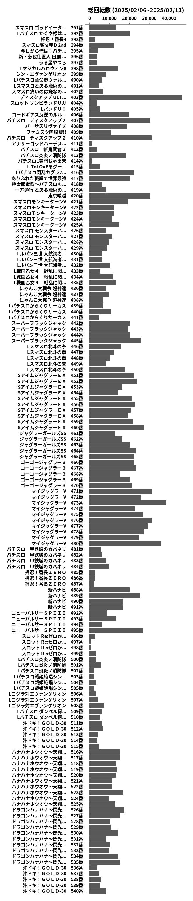 累計差枚数の画像