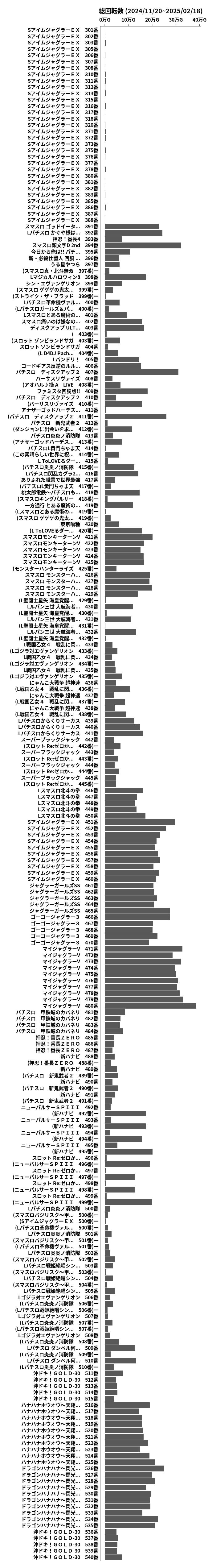 累計差枚数の画像