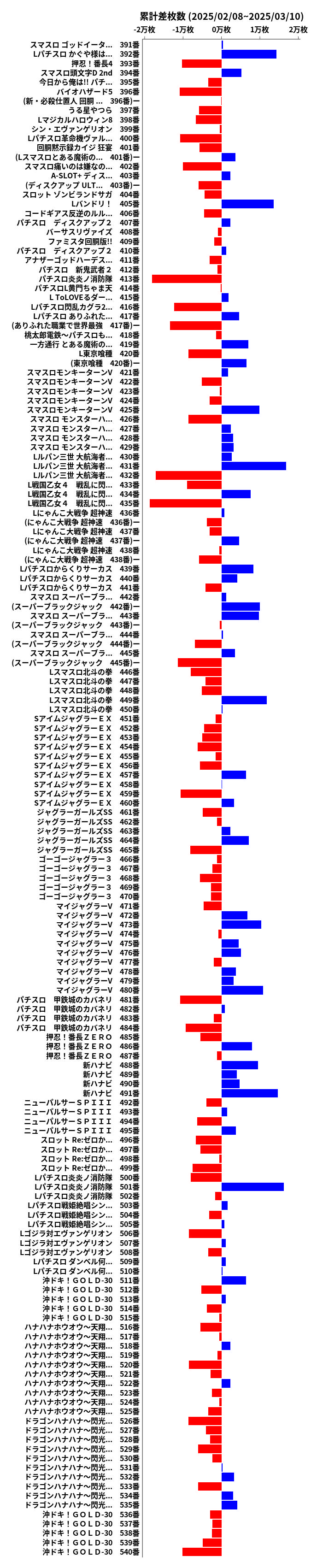 累計差枚数の画像