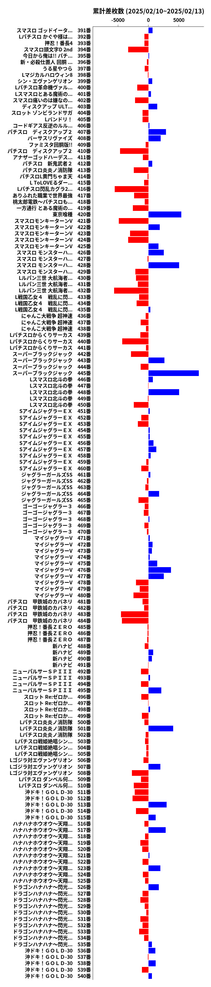 累計差枚数の画像