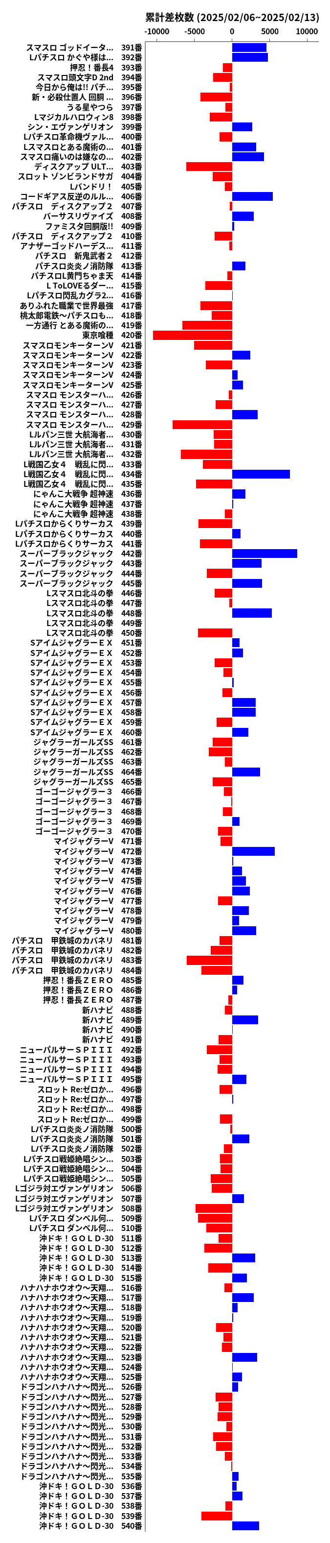 累計差枚数の画像