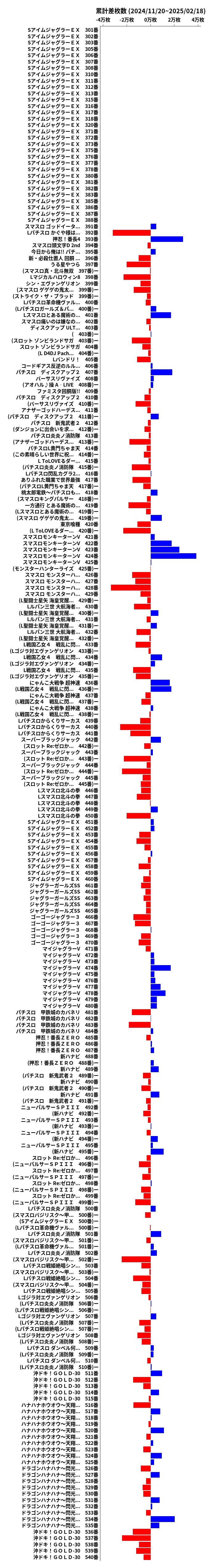 累計差枚数の画像