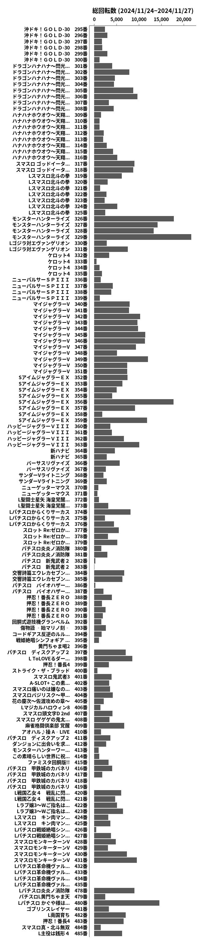 累計差枚数の画像