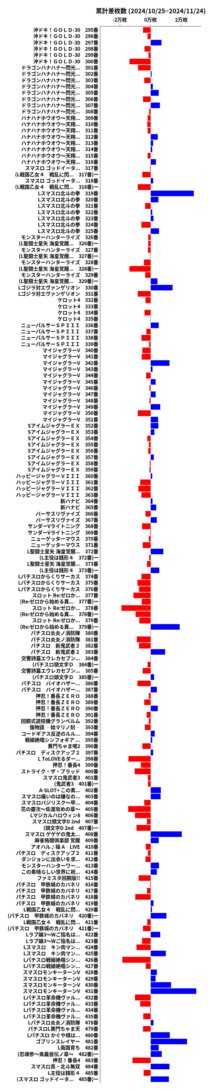 累計差枚数の画像