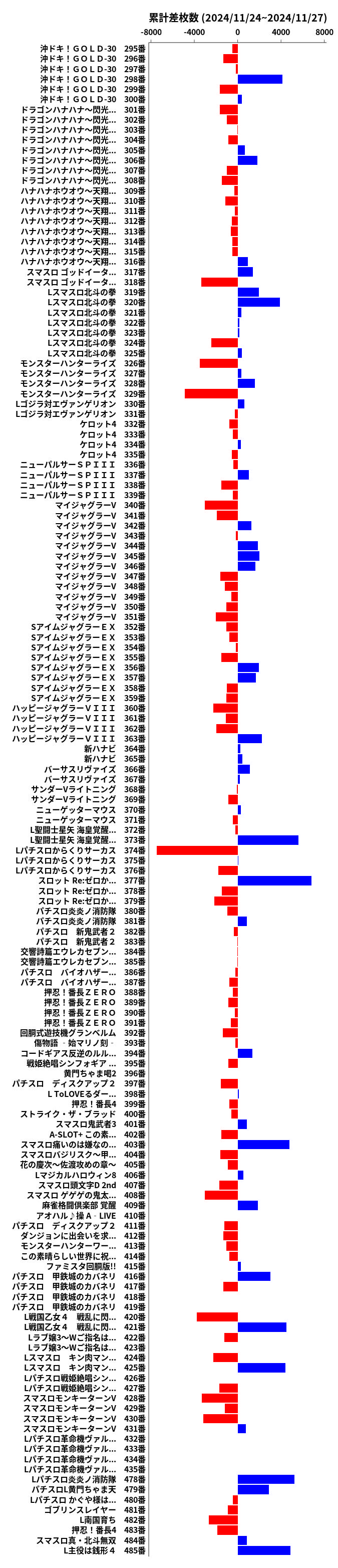 累計差枚数の画像