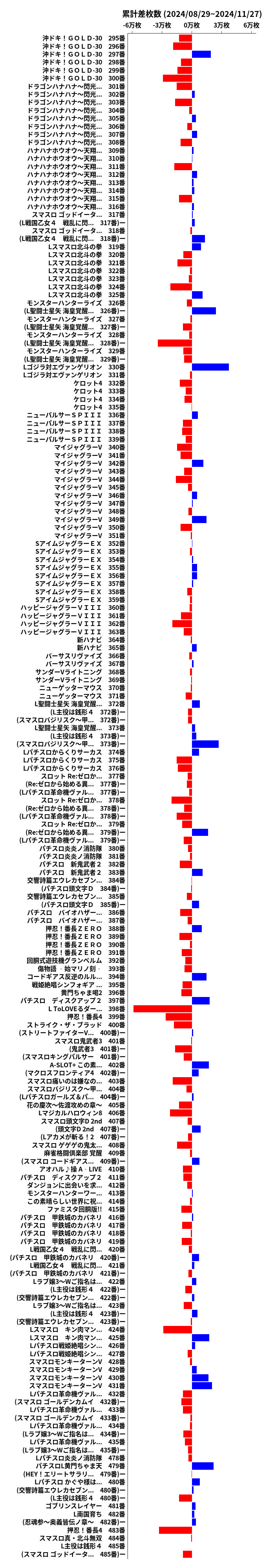 累計差枚数の画像