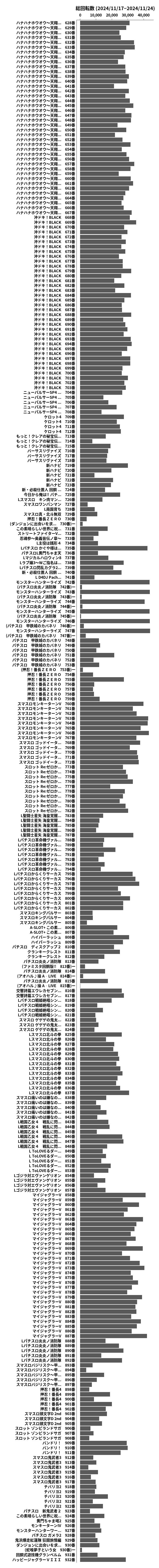 累計差枚数の画像