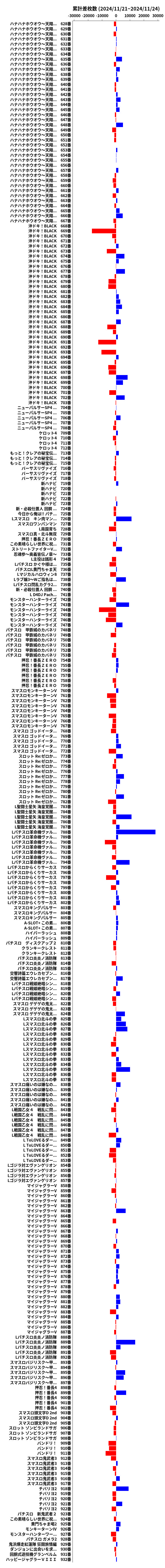 累計差枚数の画像