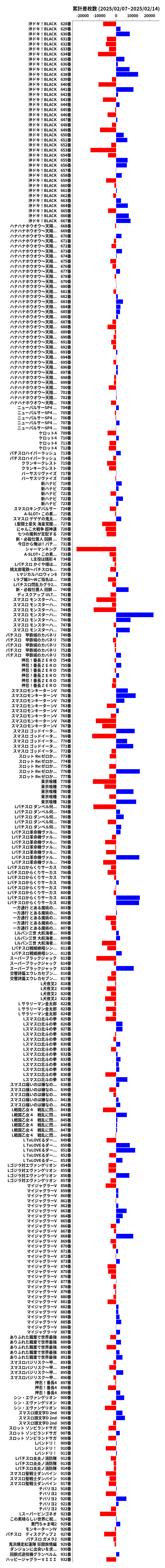 累計差枚数の画像