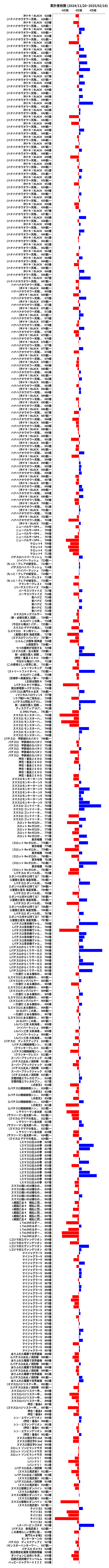 累計差枚数の画像