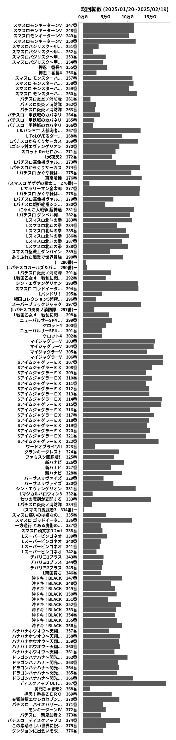 累計差枚数の画像