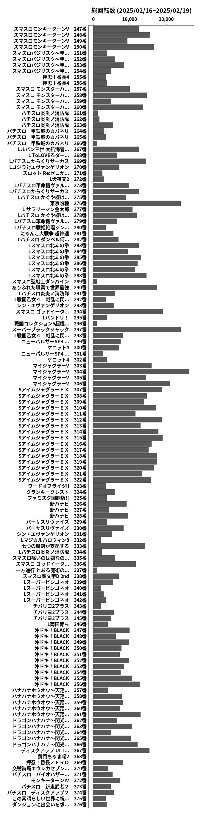 累計差枚数の画像