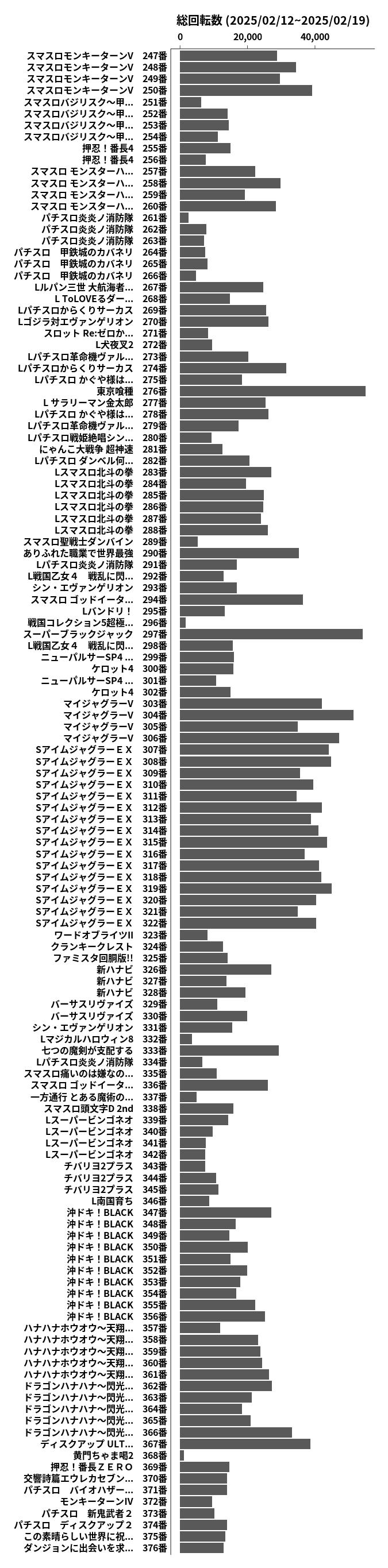 累計差枚数の画像