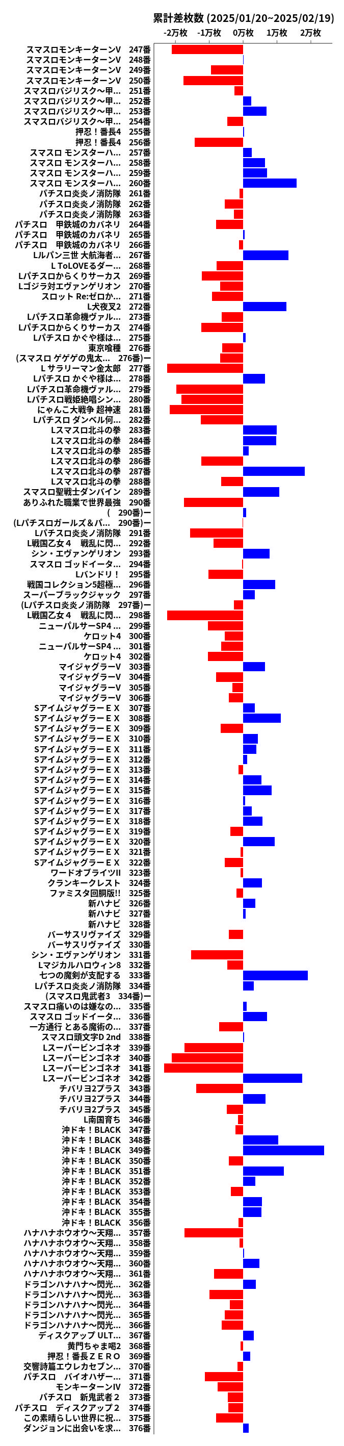 累計差枚数の画像