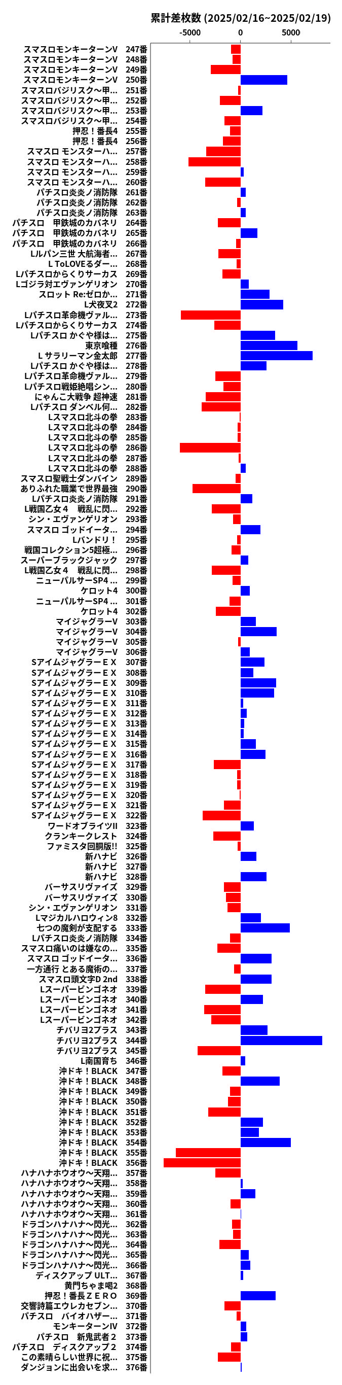 累計差枚数の画像