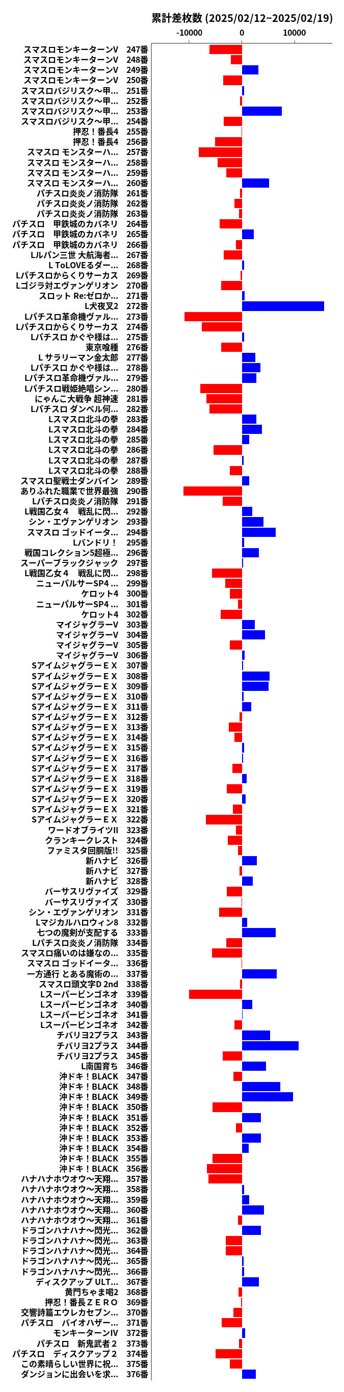 累計差枚数の画像