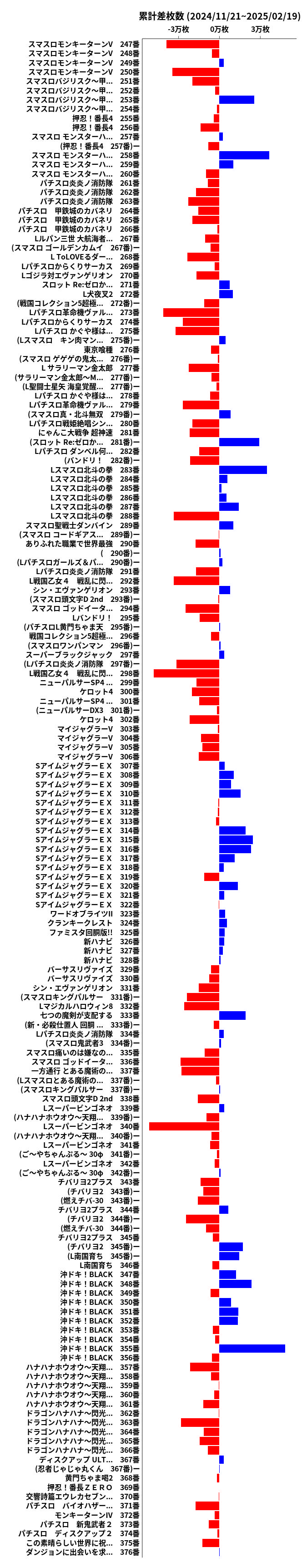 累計差枚数の画像