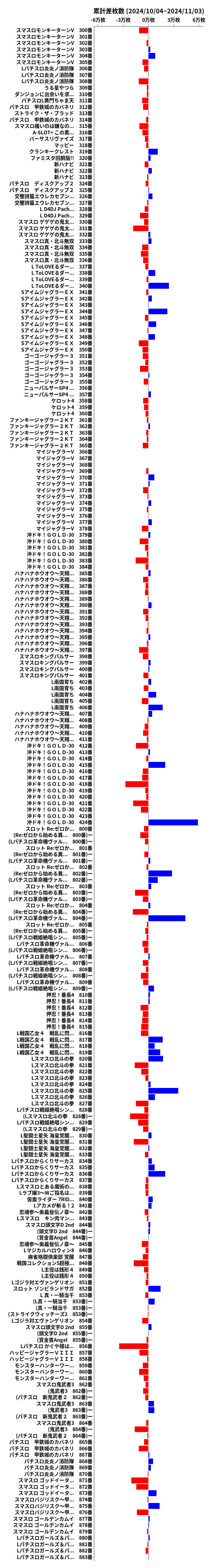 累計差枚数の画像