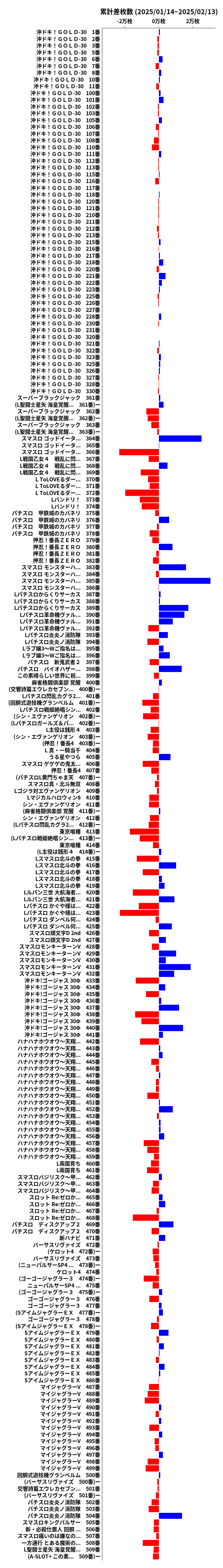 累計差枚数の画像