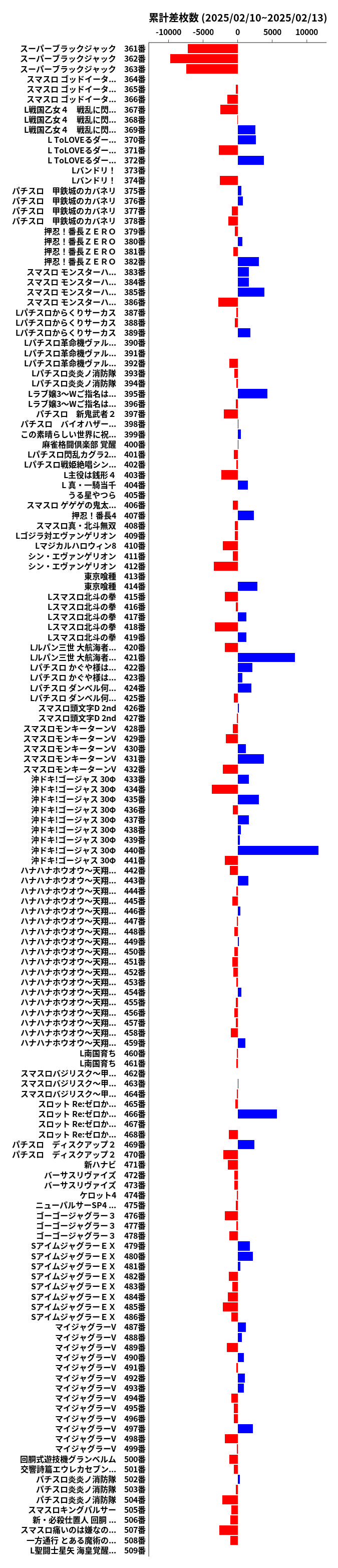 累計差枚数の画像