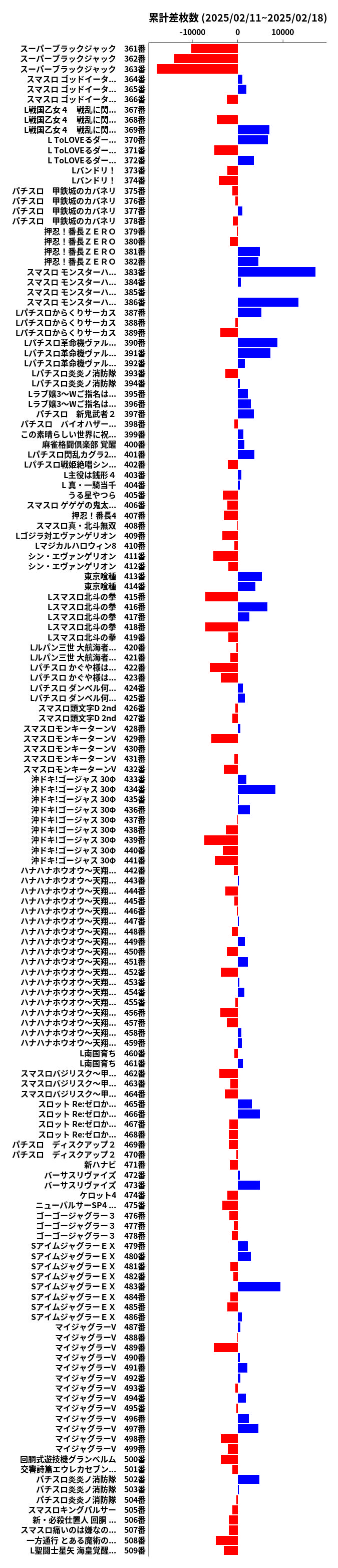 累計差枚数の画像