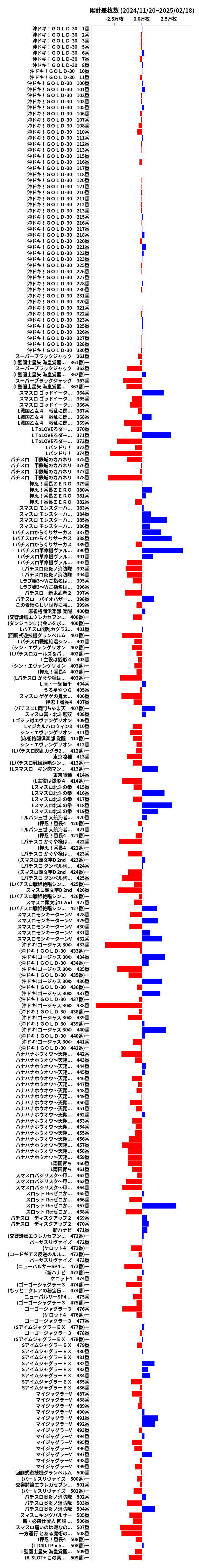 累計差枚数の画像