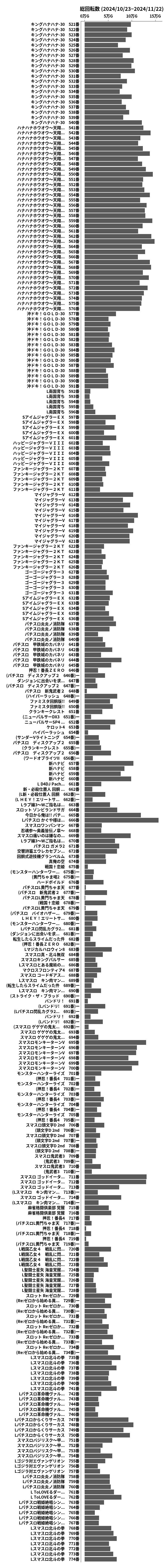 累計差枚数の画像