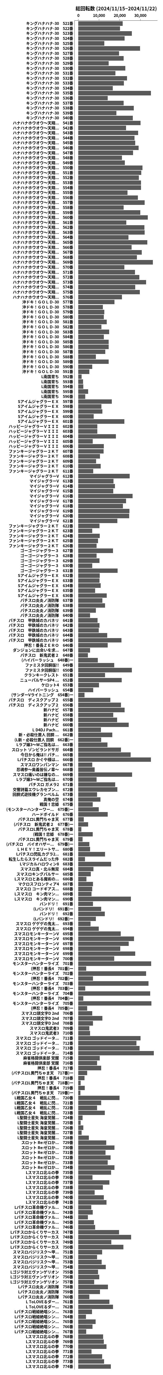 累計差枚数の画像