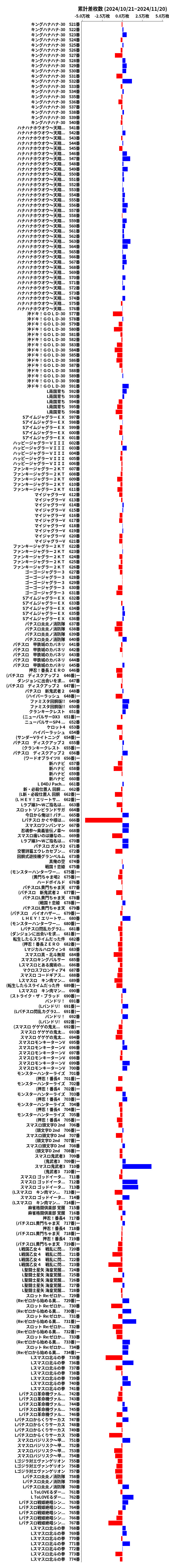 累計差枚数の画像