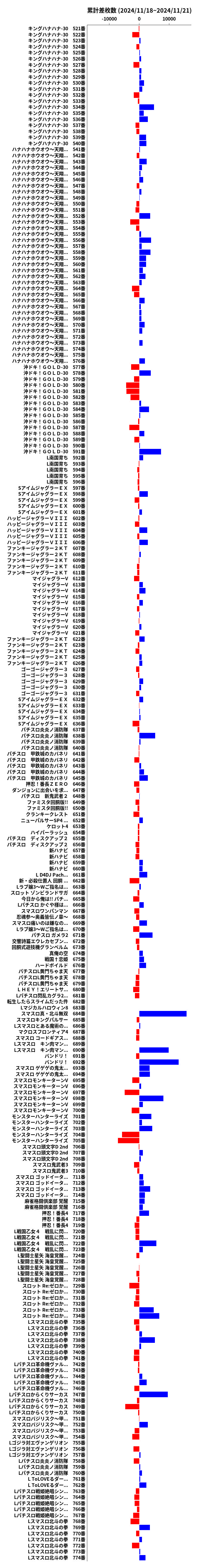 累計差枚数の画像