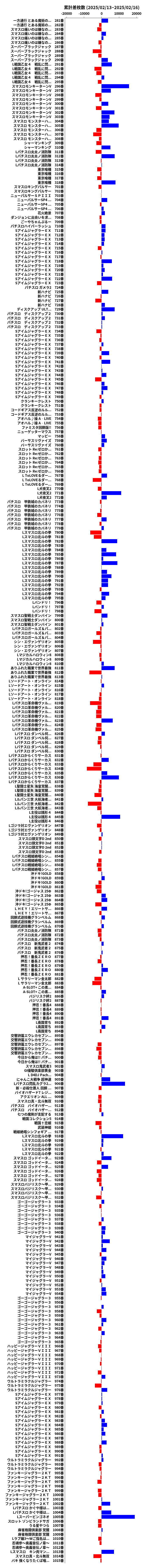 累計差枚数の画像