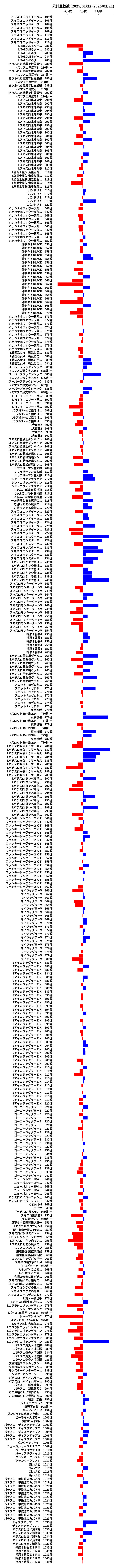 累計差枚数の画像