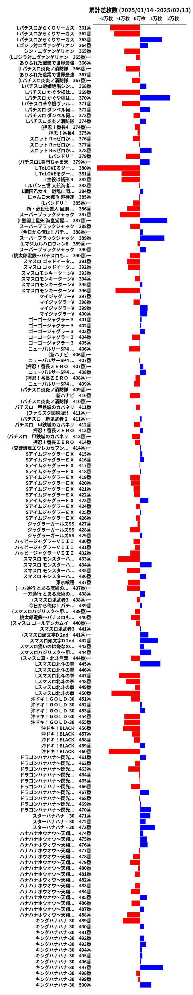 累計差枚数の画像