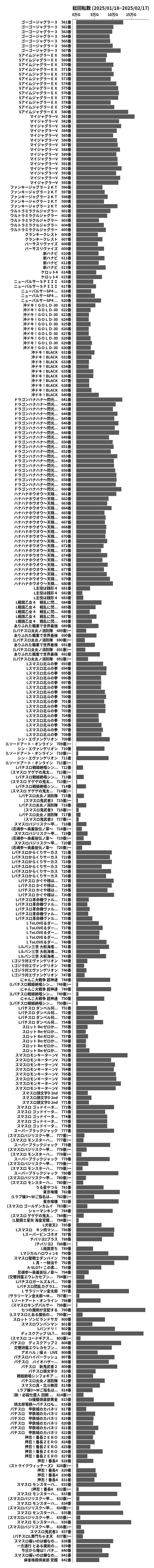 累計差枚数の画像