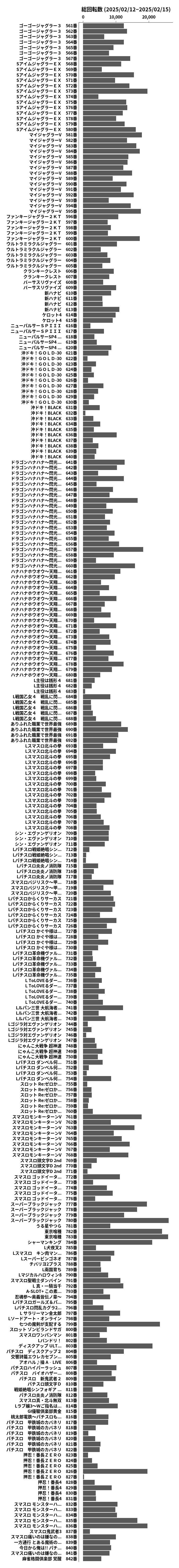 累計差枚数の画像