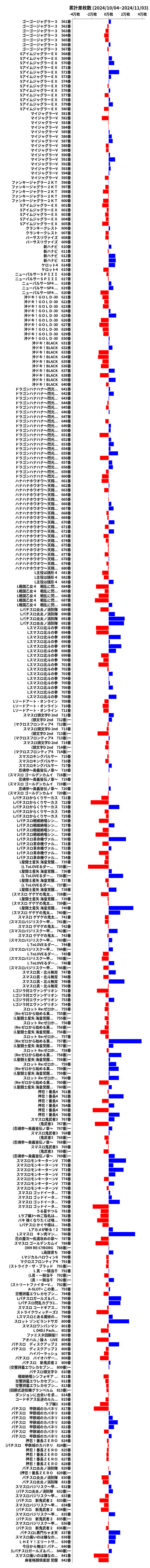 累計差枚数の画像