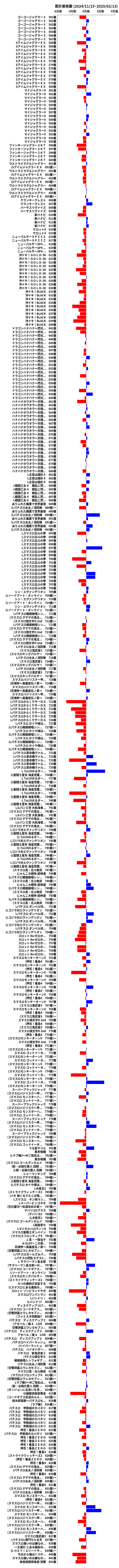 累計差枚数の画像